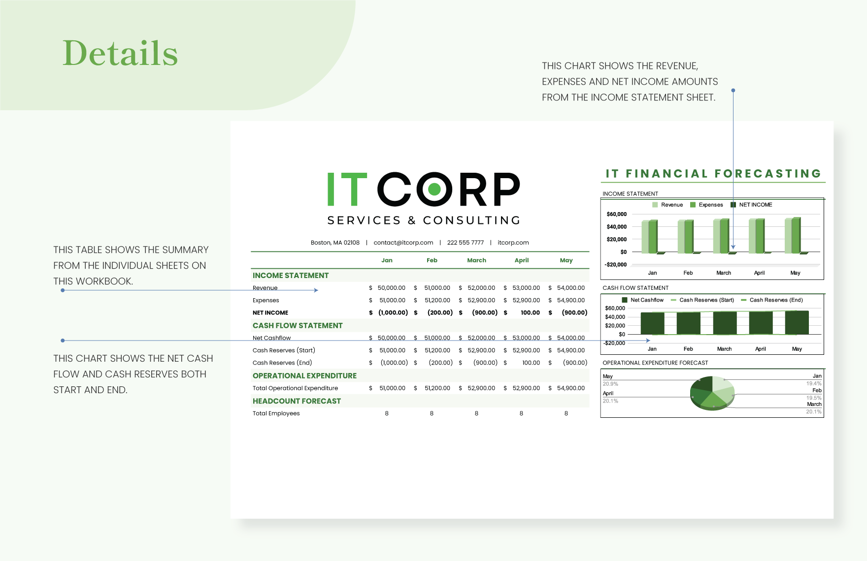 IT Financial Forecasting Sheet Template