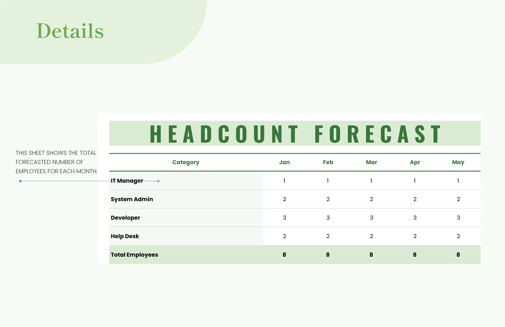 IT Financial Forecasting Sheet Template