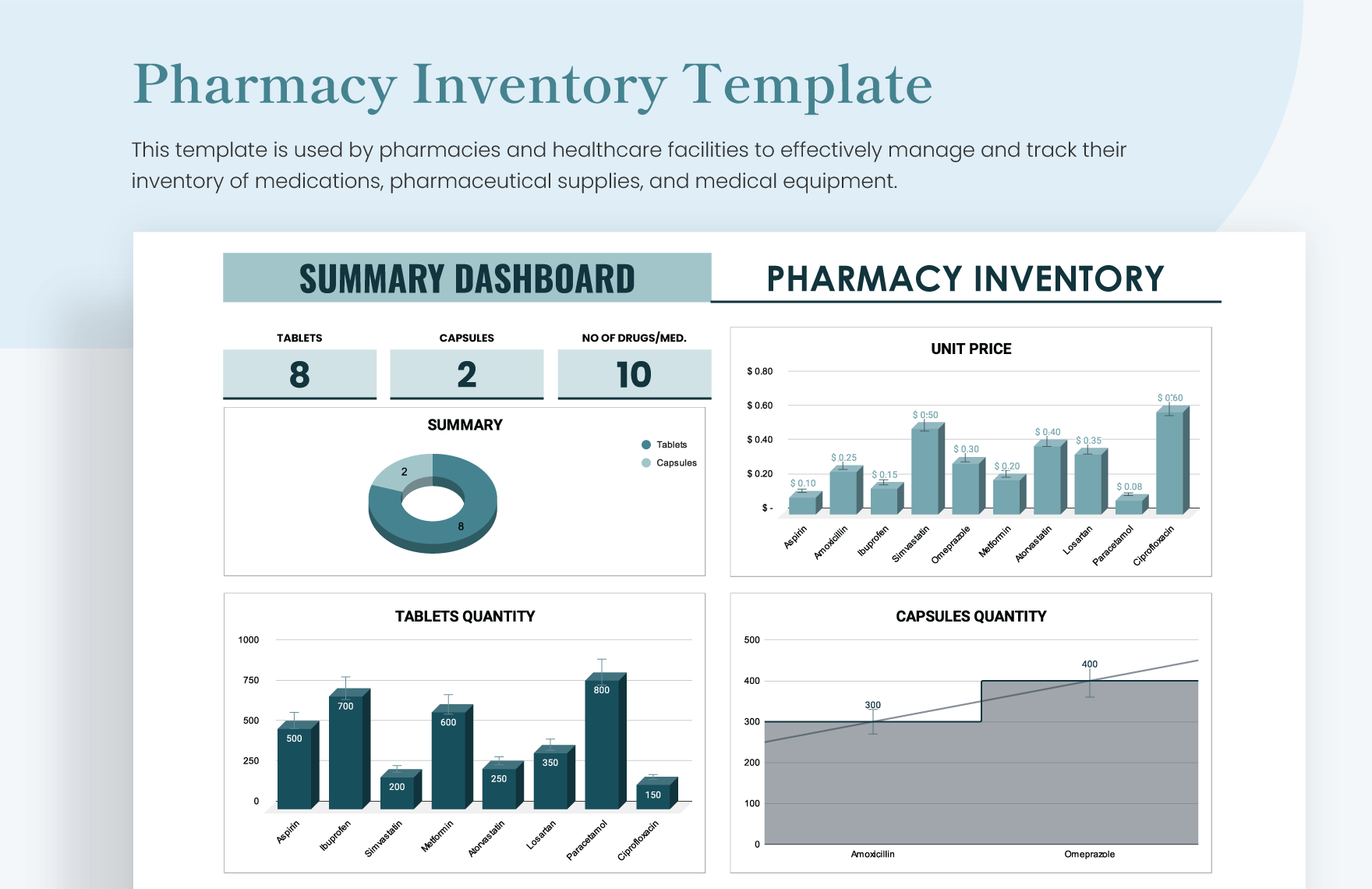 Pharmacy Inventory Template