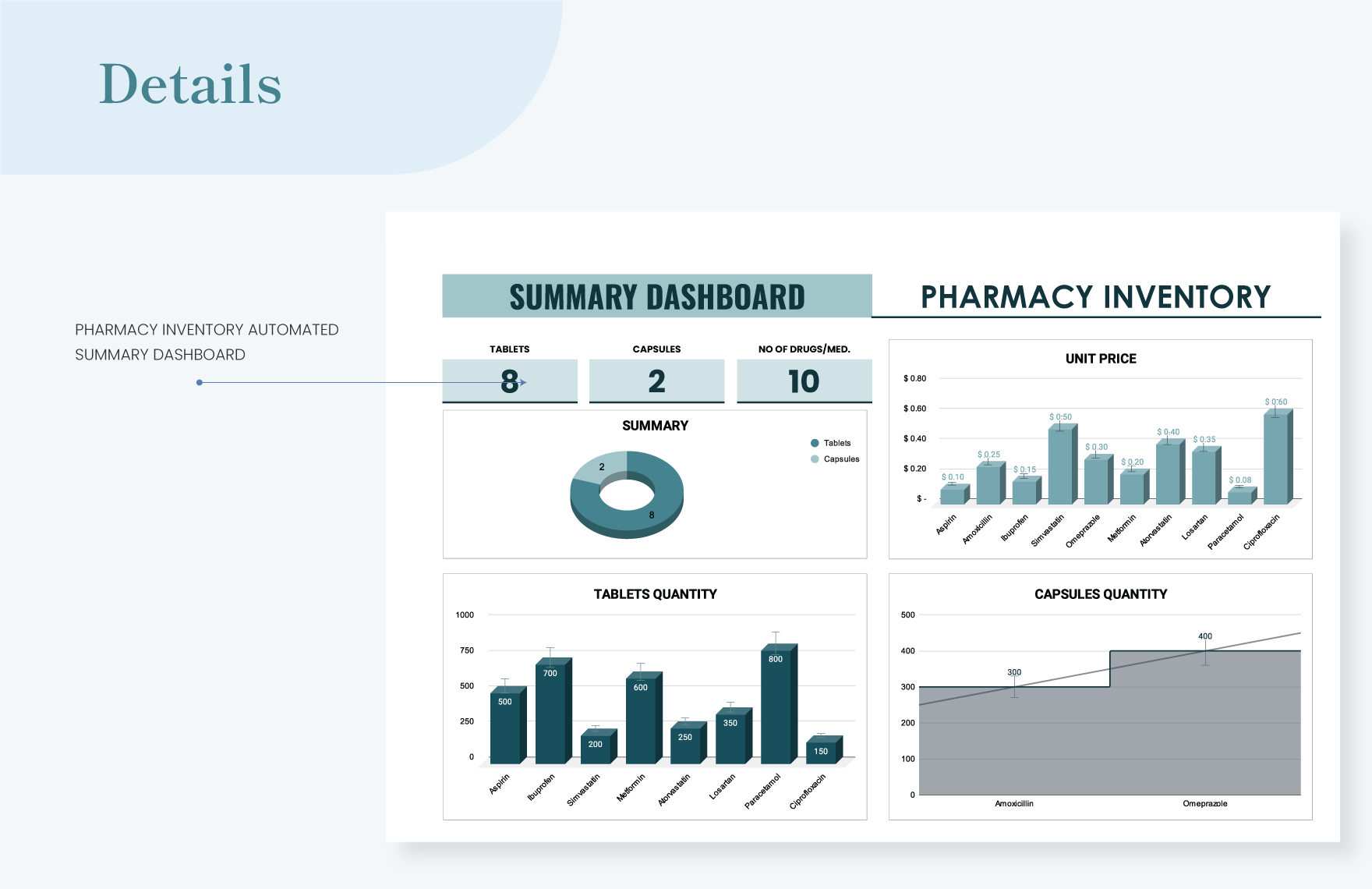 Pharmacy Inventory Template