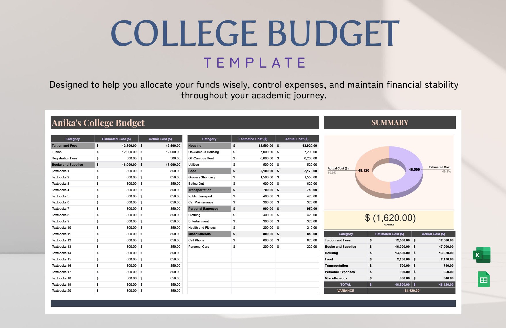 College Budget Template 