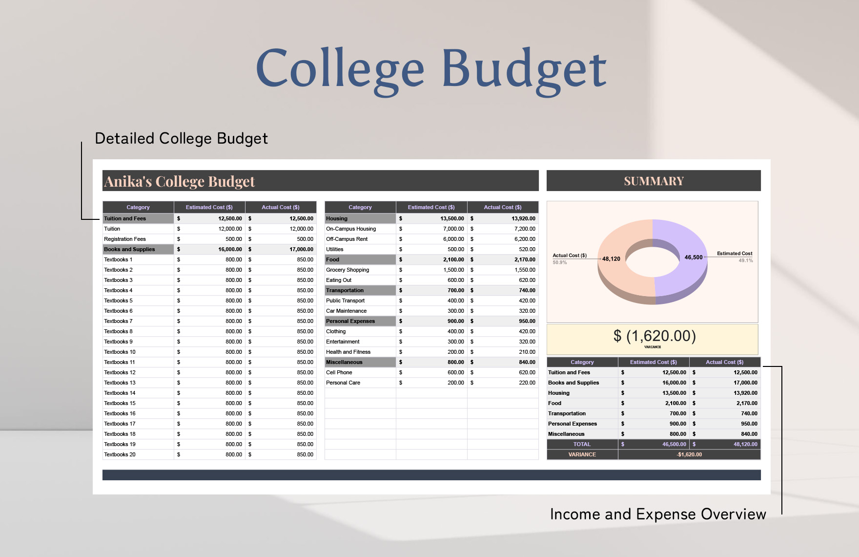 College Budget Template 