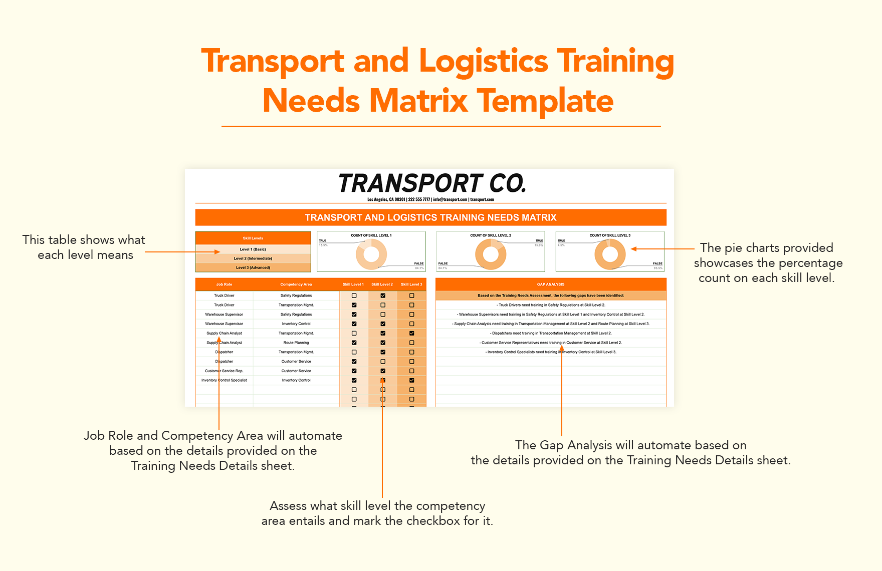 Transport and Logistics Training Needs Matrix Template