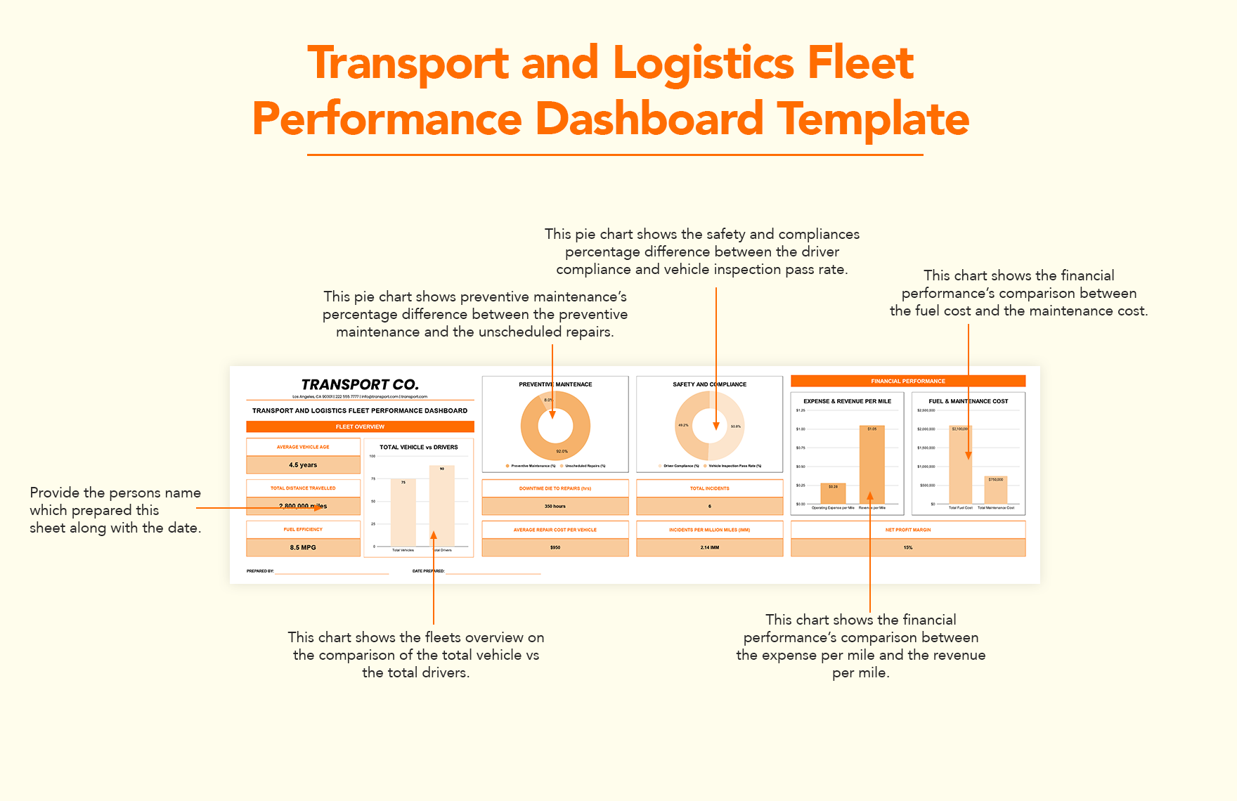 Transport and Logistics Fleet Performance Dashboard Template