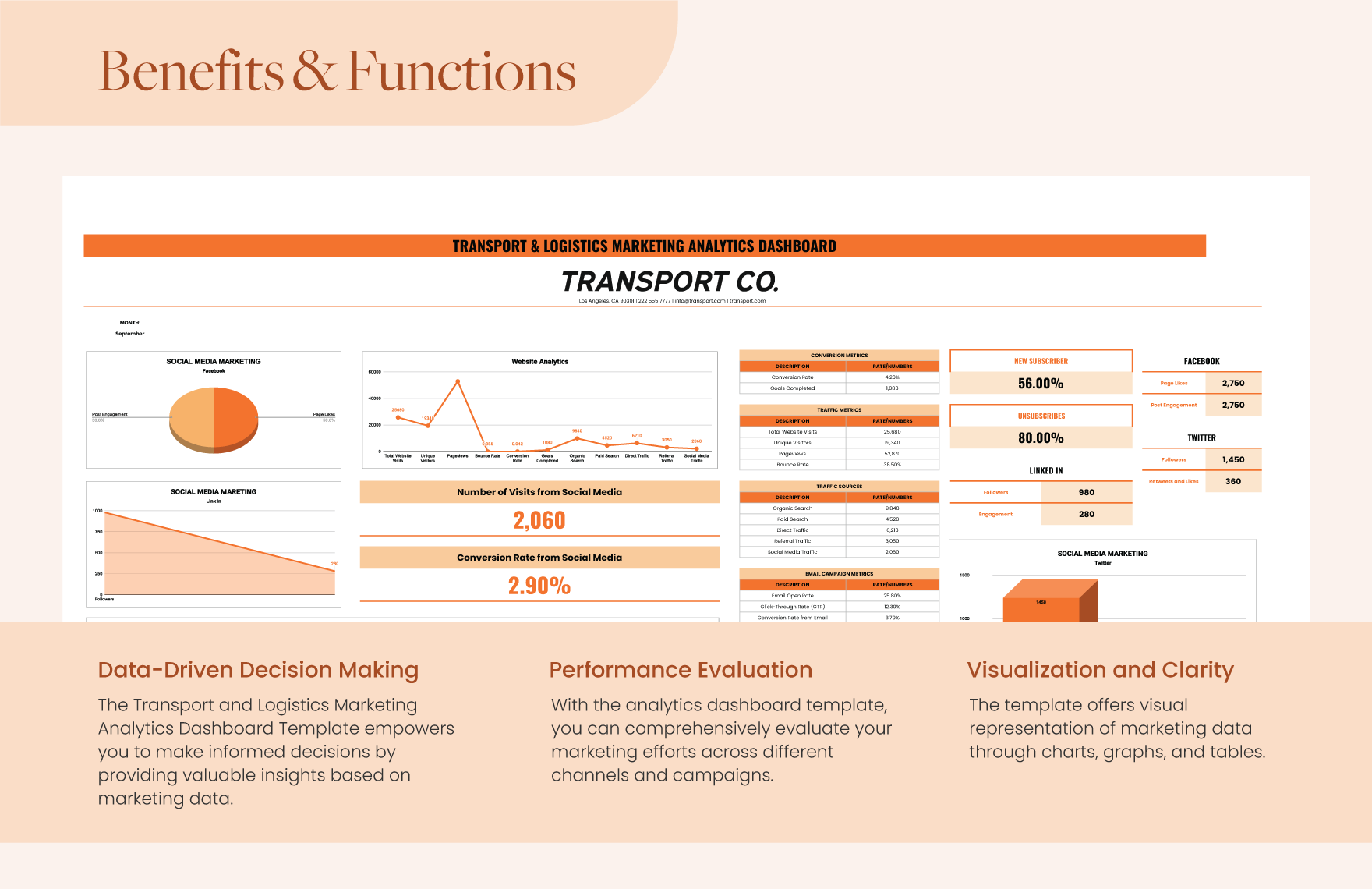 Transport and Logistics Marketing Analytics Dashboard Template