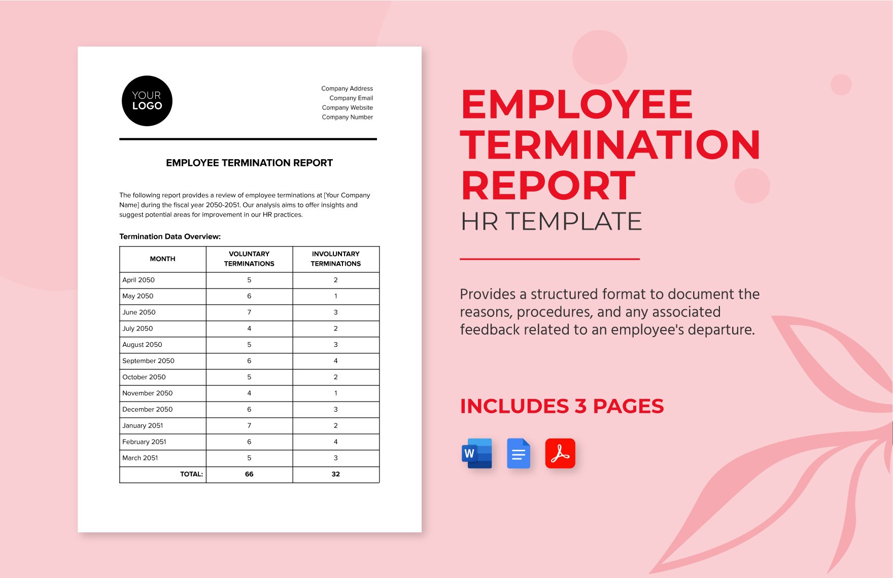 Employee Termination Report HR Template