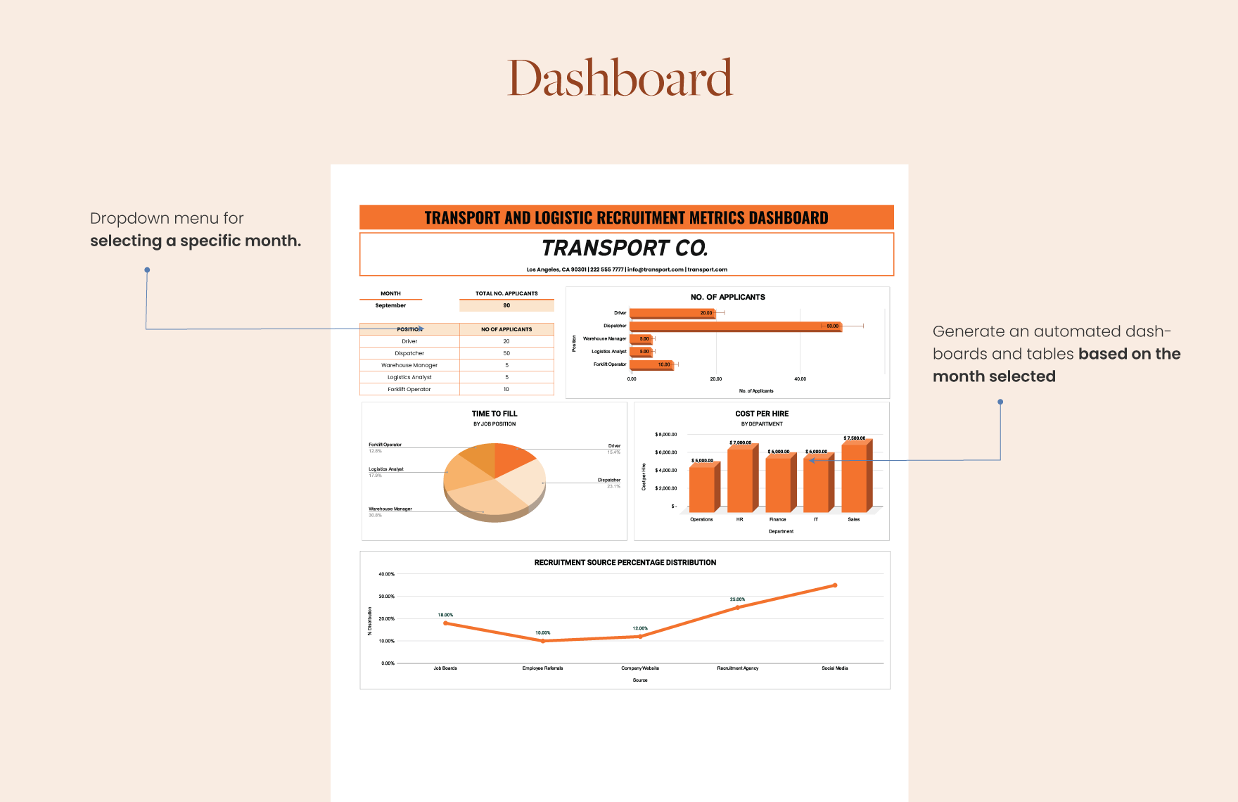 Transport and Logistics Recruitment Metrics Dashboard Template