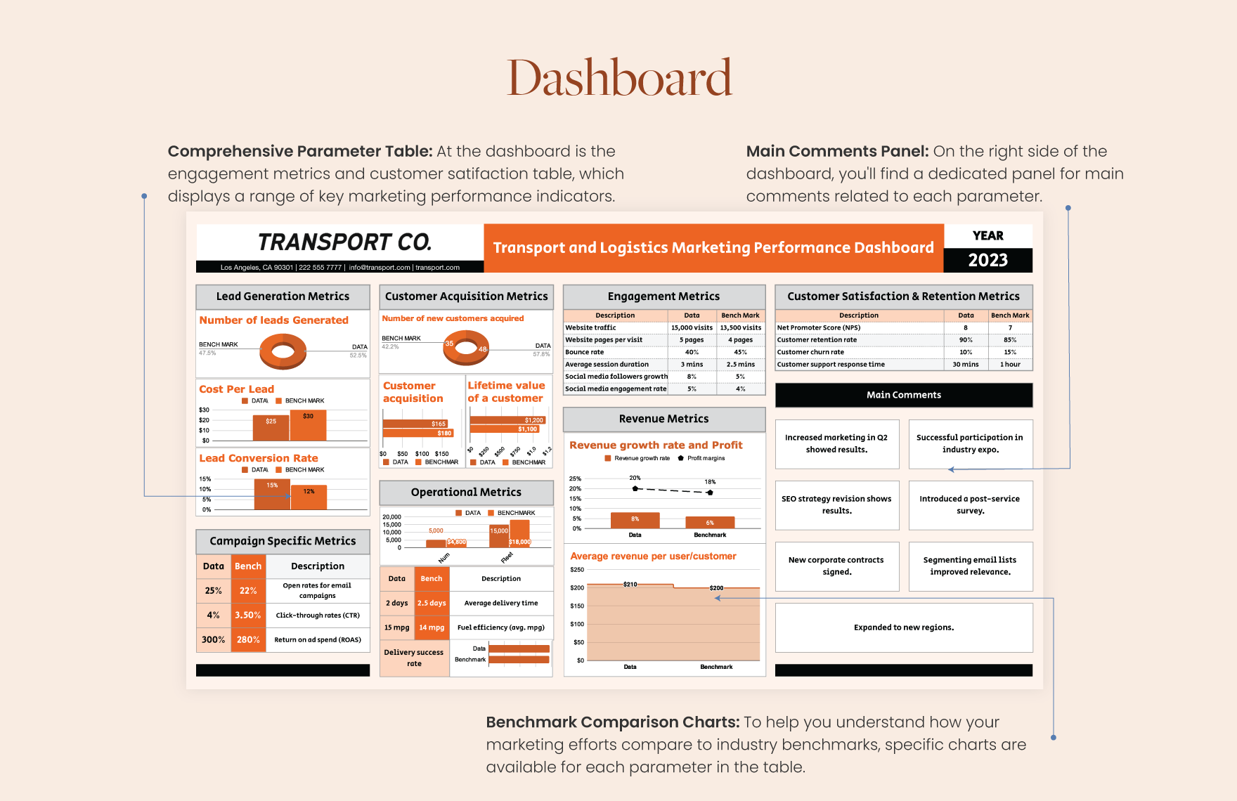 Transport and Logistics Marketing Performance Dashboard Template