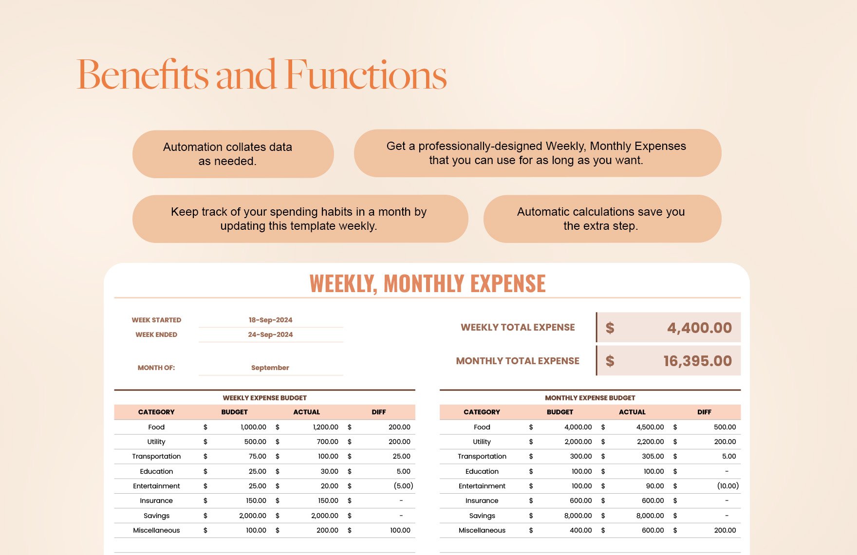 Weekly, Monthly Expense Template