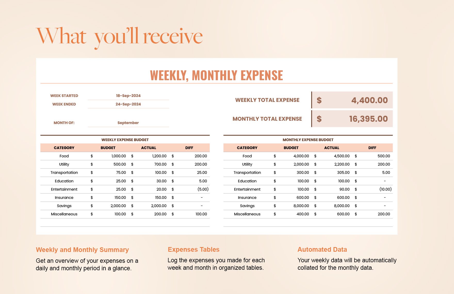 Weekly Monthly Expense Template