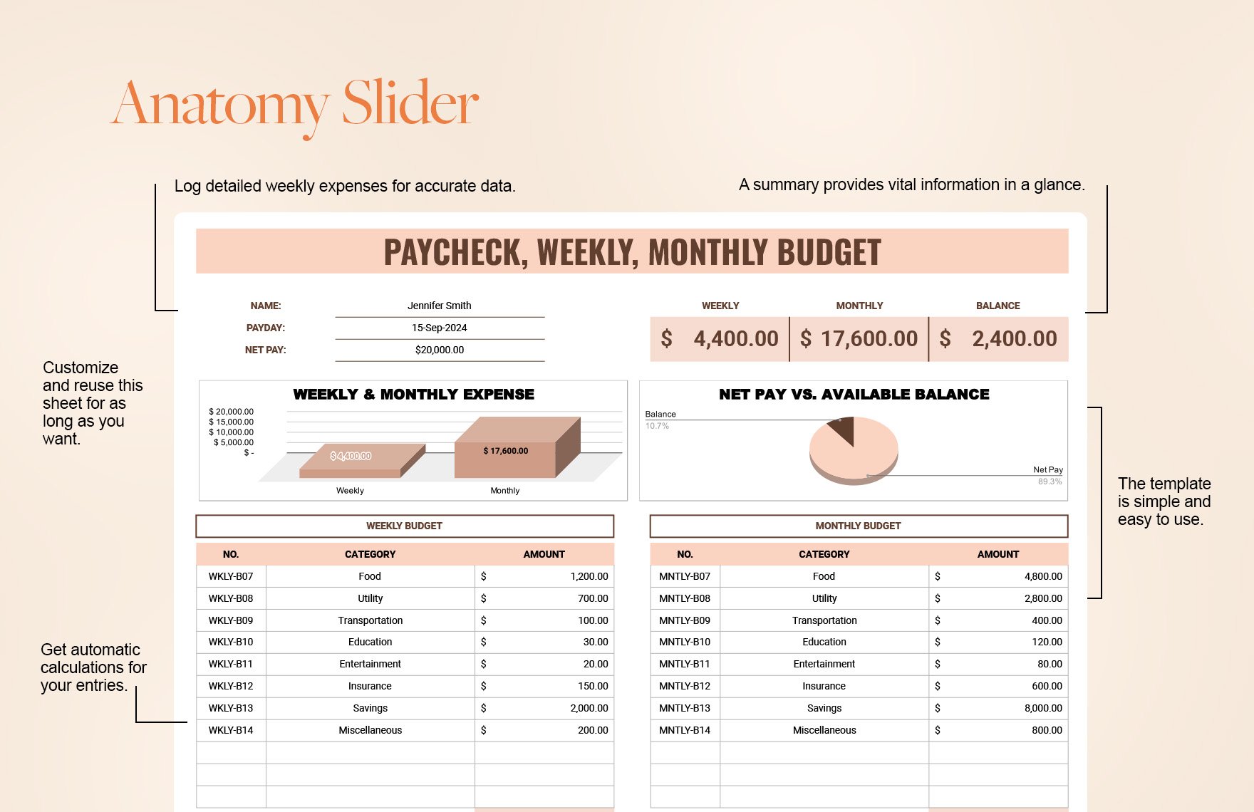 PayCheck, Weekly, Monthly Budget Template