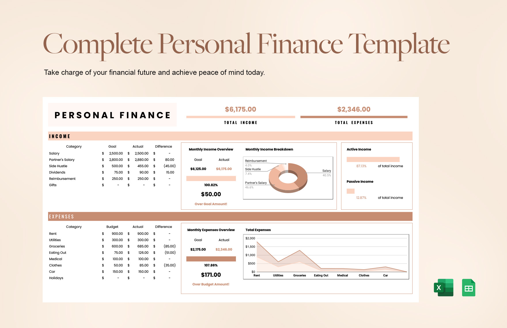 Complete Personal Finance Template Download In Excel Google Sheets 