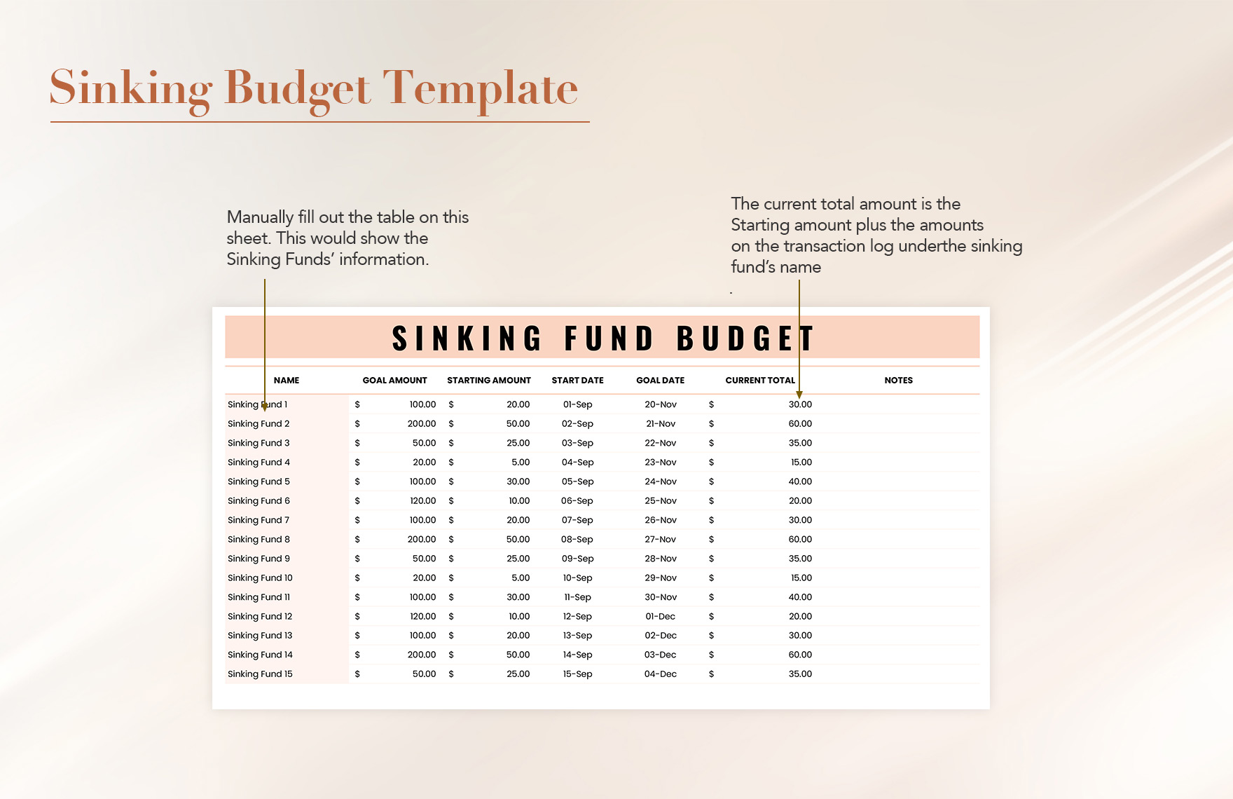 Sinking Budget Template