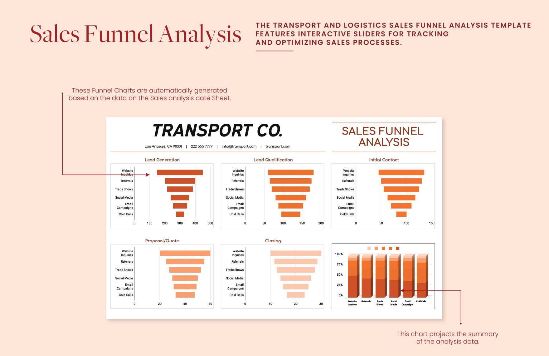 Transport and Logistics Sales Funnel Analysis Template