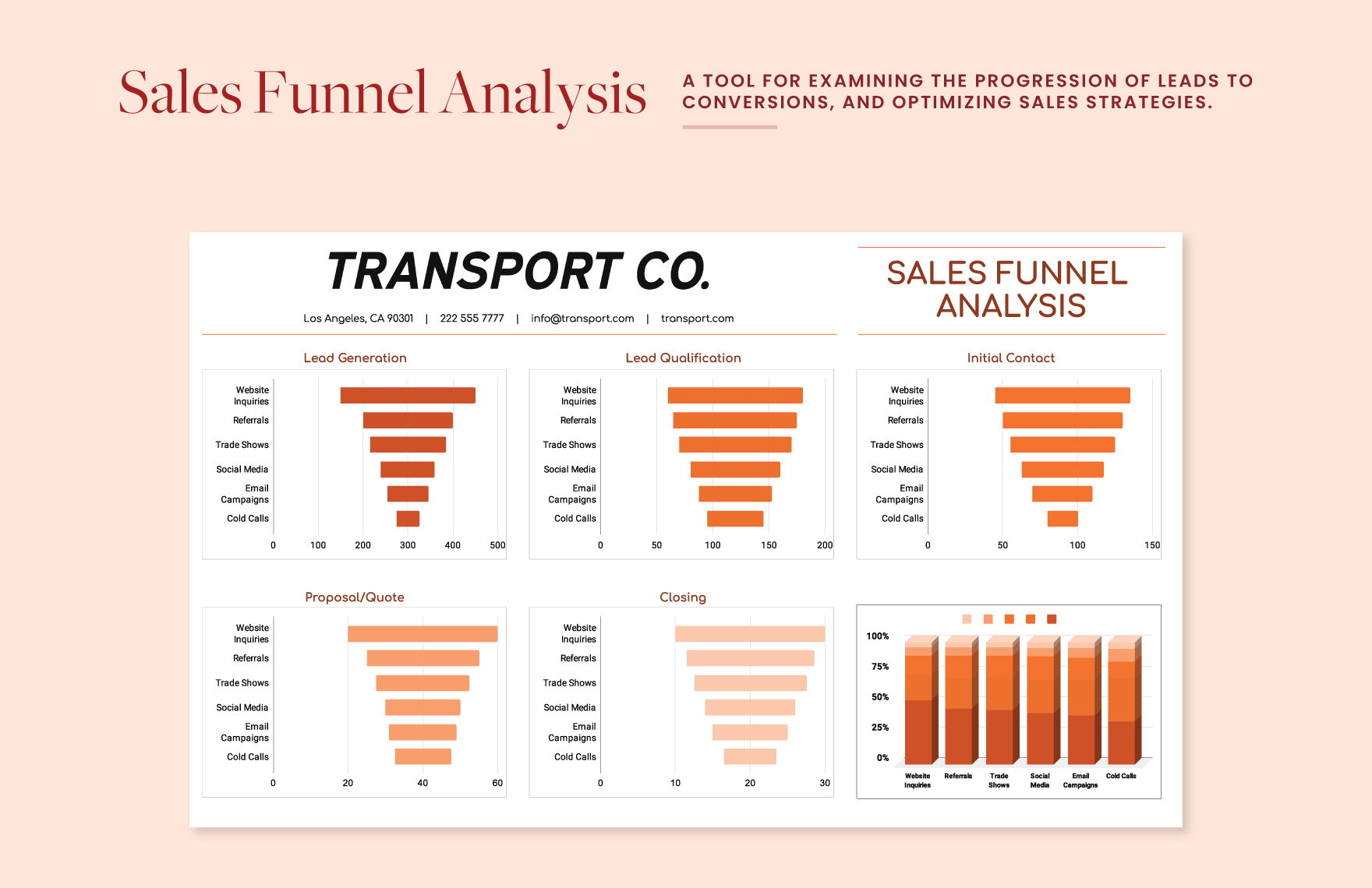 Transport and Logistics Sales Funnel Analysis Template