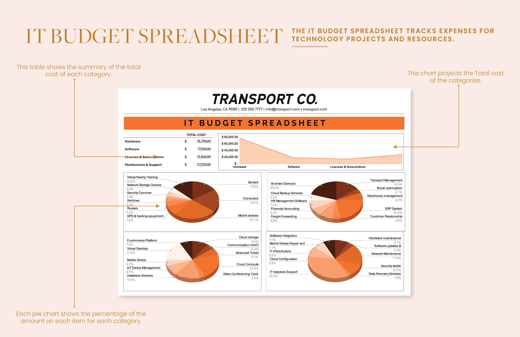 Transport and Logistics IT Budget Spreadsheet Template