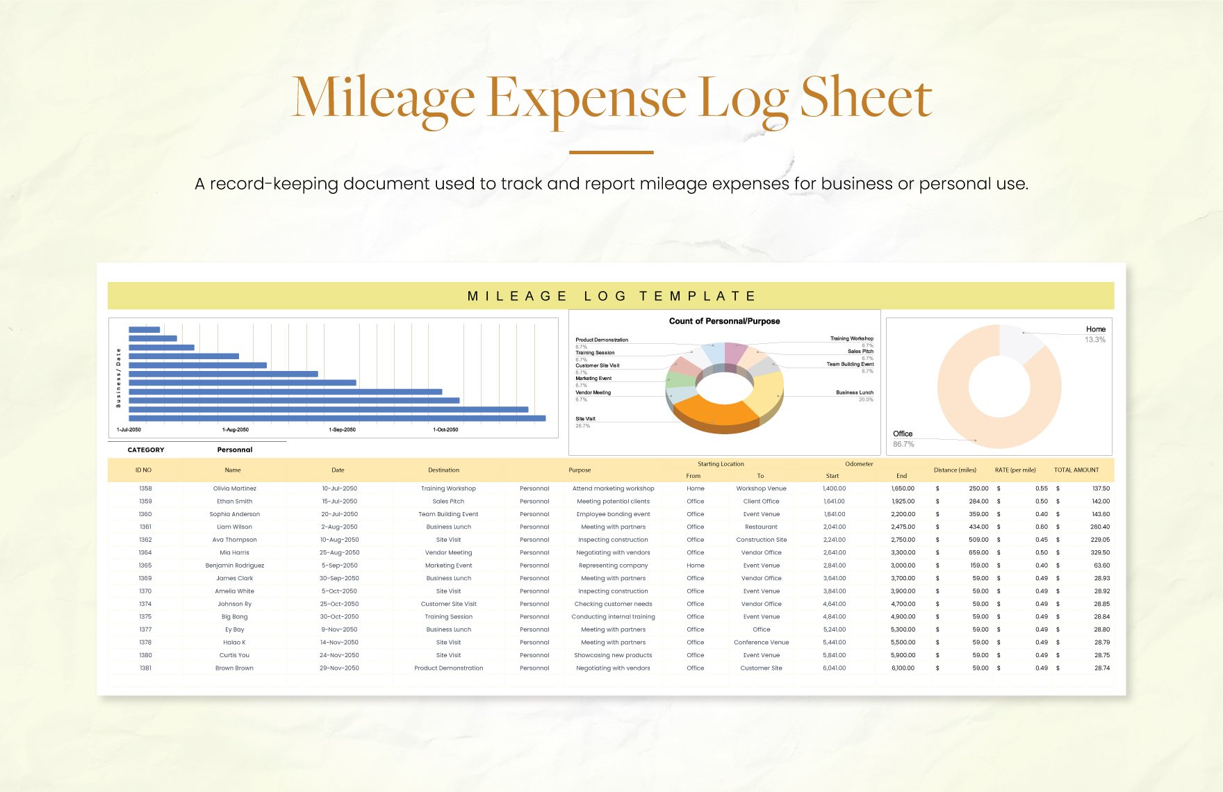 Mileage Expense Log Template
