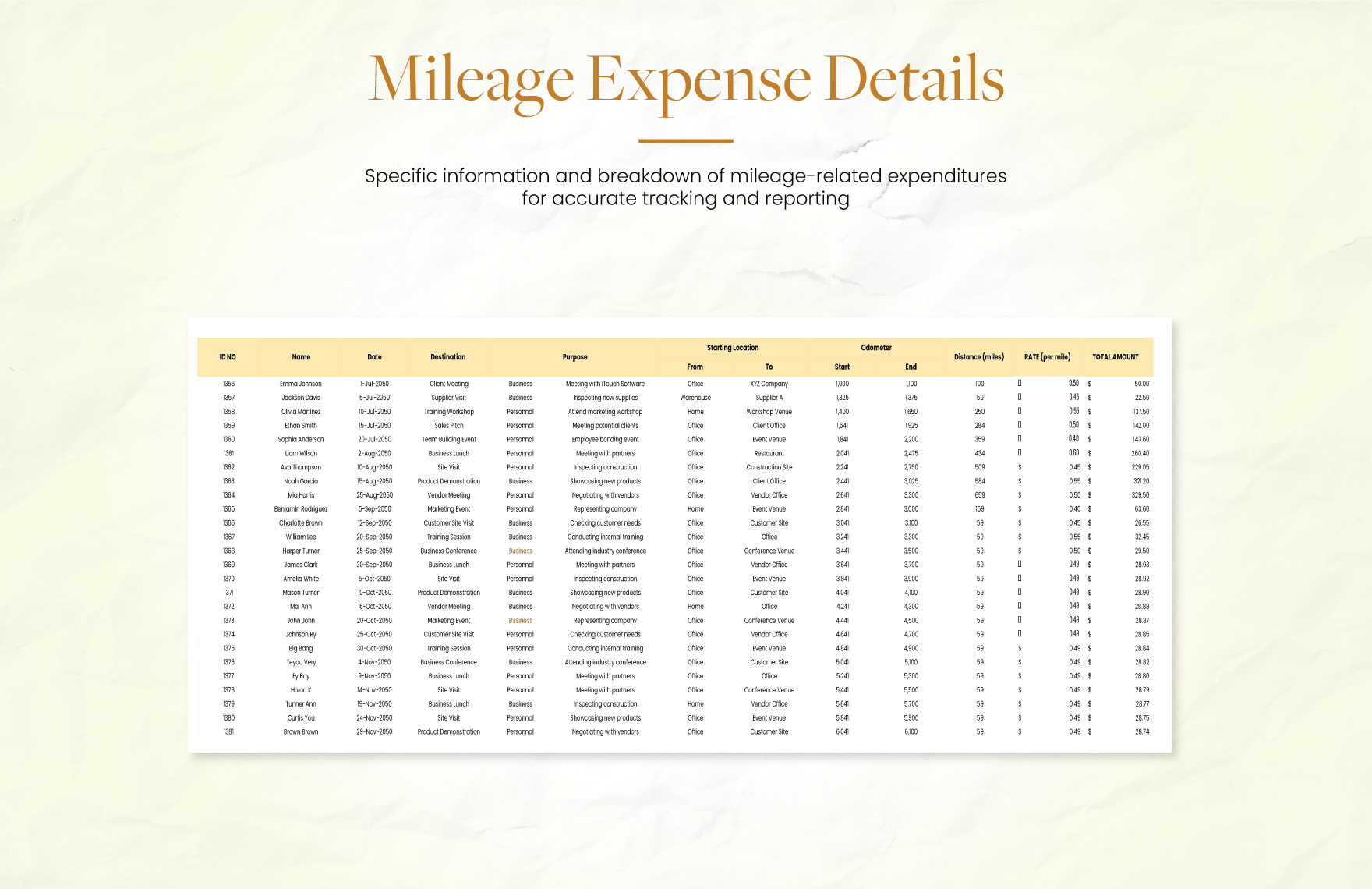 Mileage Expense Log Template