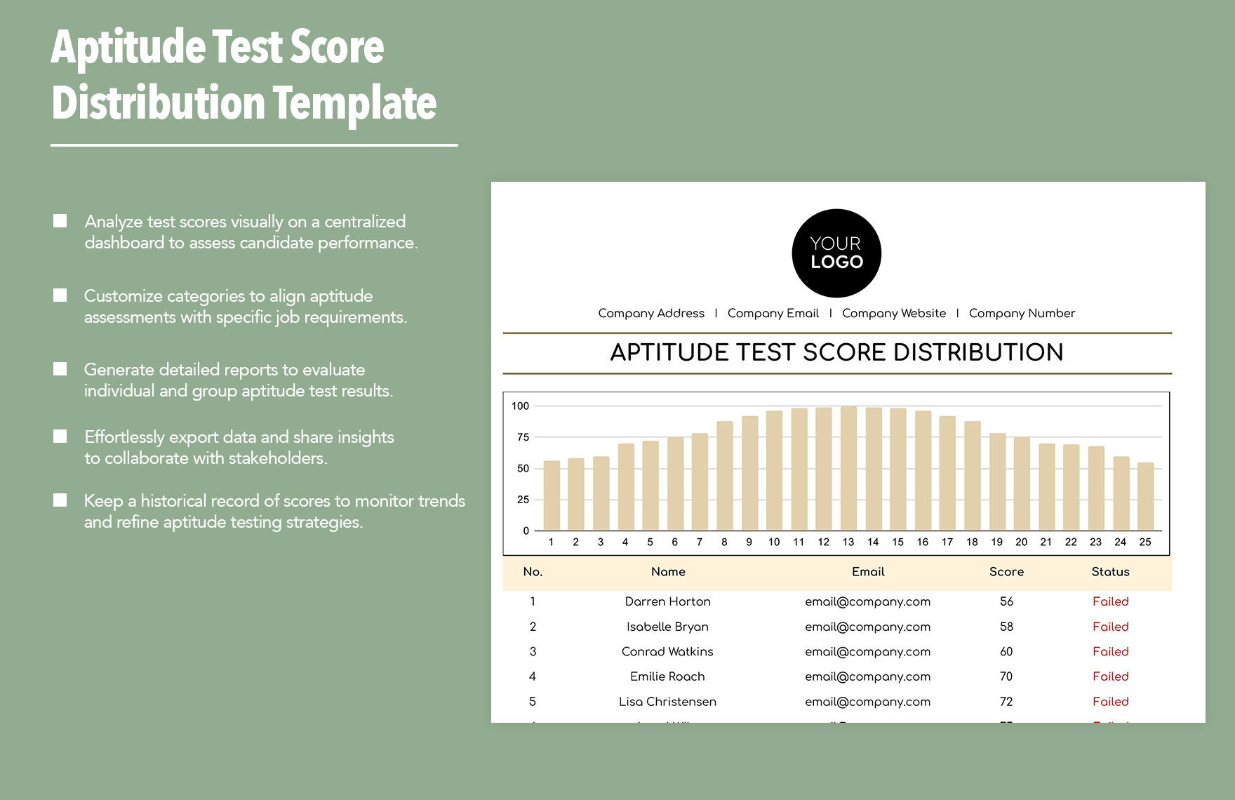 Aptitude Test Score Distribution HR Template