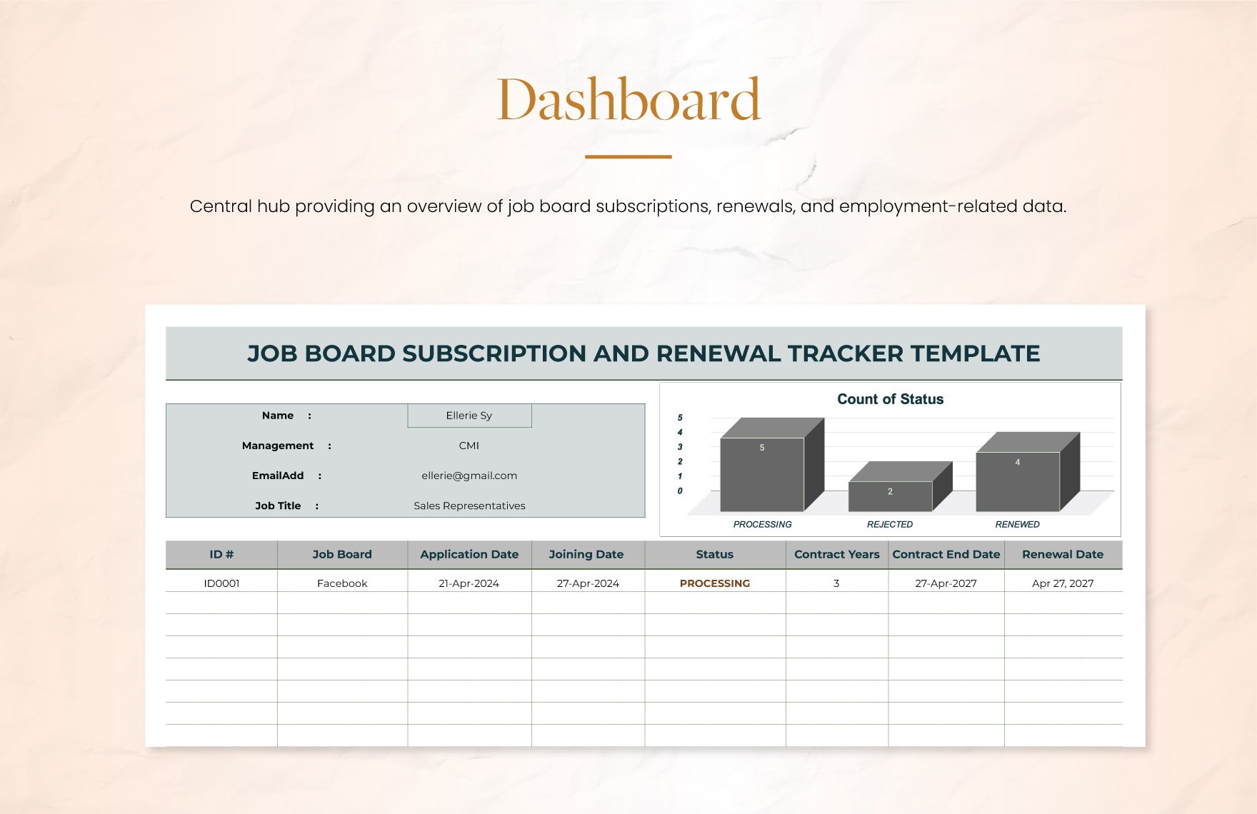 Job Board Subscription and Renewal Tracker HR Template