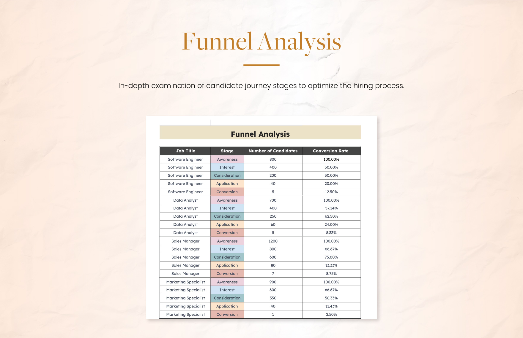 Job Ad Conversion Funnel Analysis HR Template