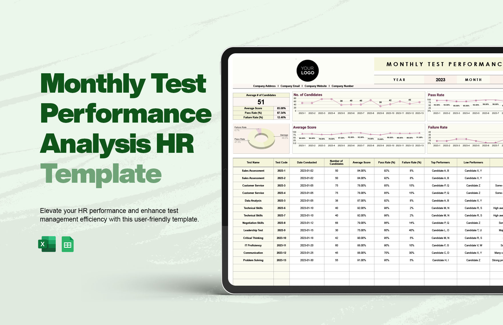 Monthly Test Performance Analysis HR Template