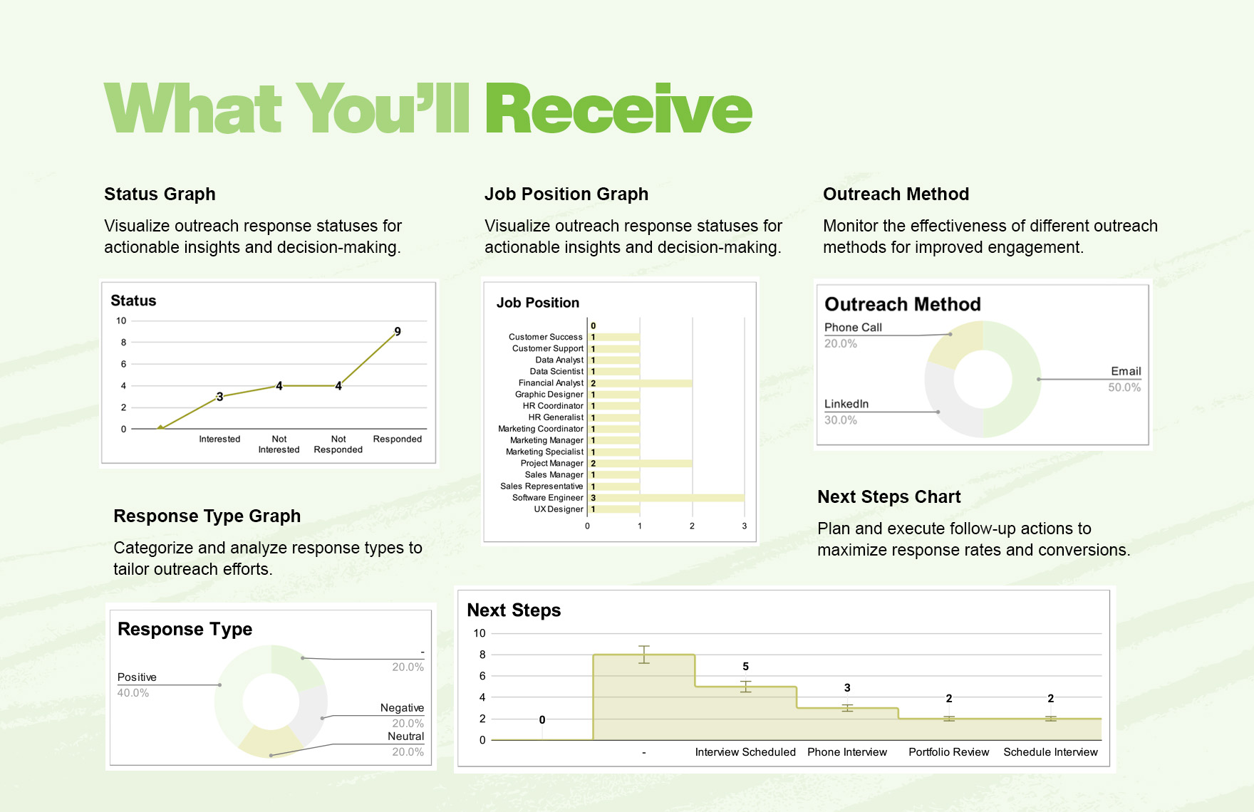 Outreach Response Rate Tracker HR Template
