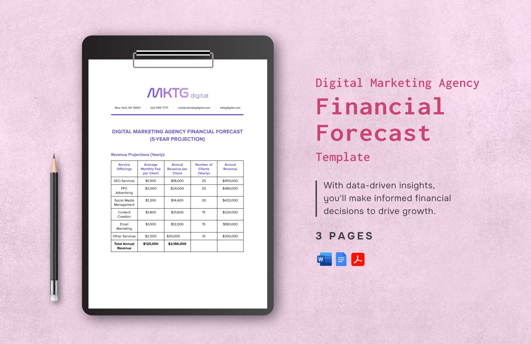 Digital Marketing Agency Financial Forecast Template in Word, Google Docs, PDF