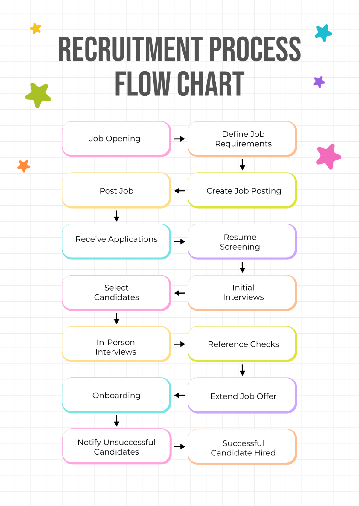 Free Flow Chart Diagram Template