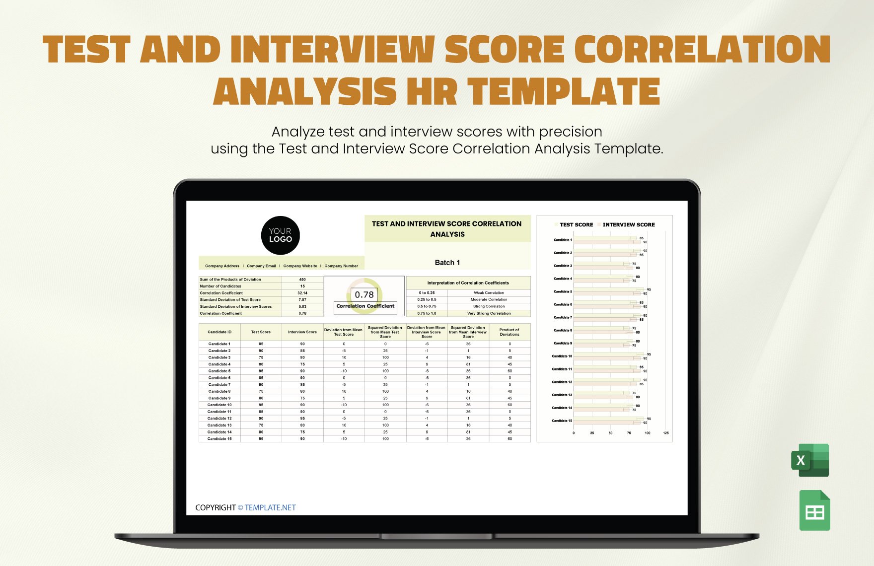 Test and Interview Score Correlation Analysis HR Template