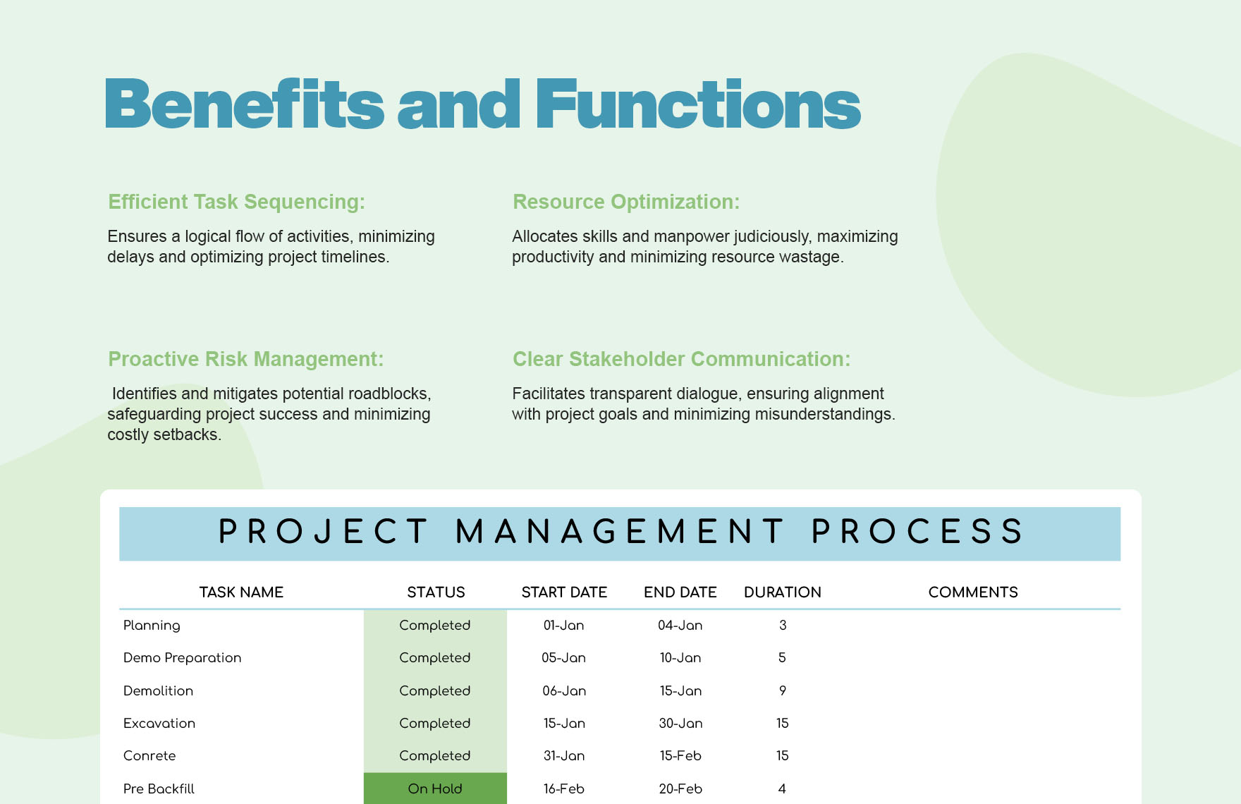 Project Management Process Template