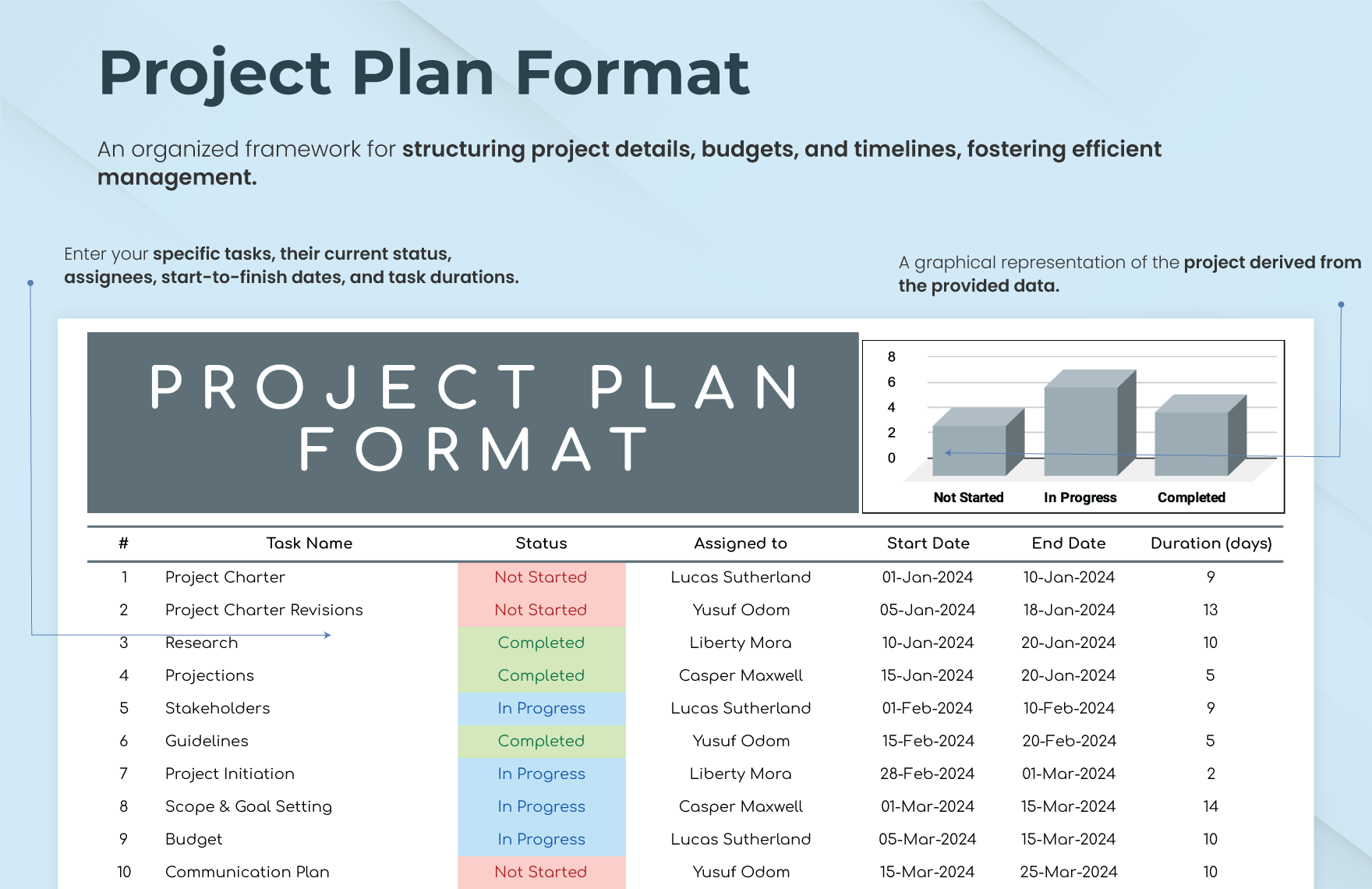 Project Plan Format Template