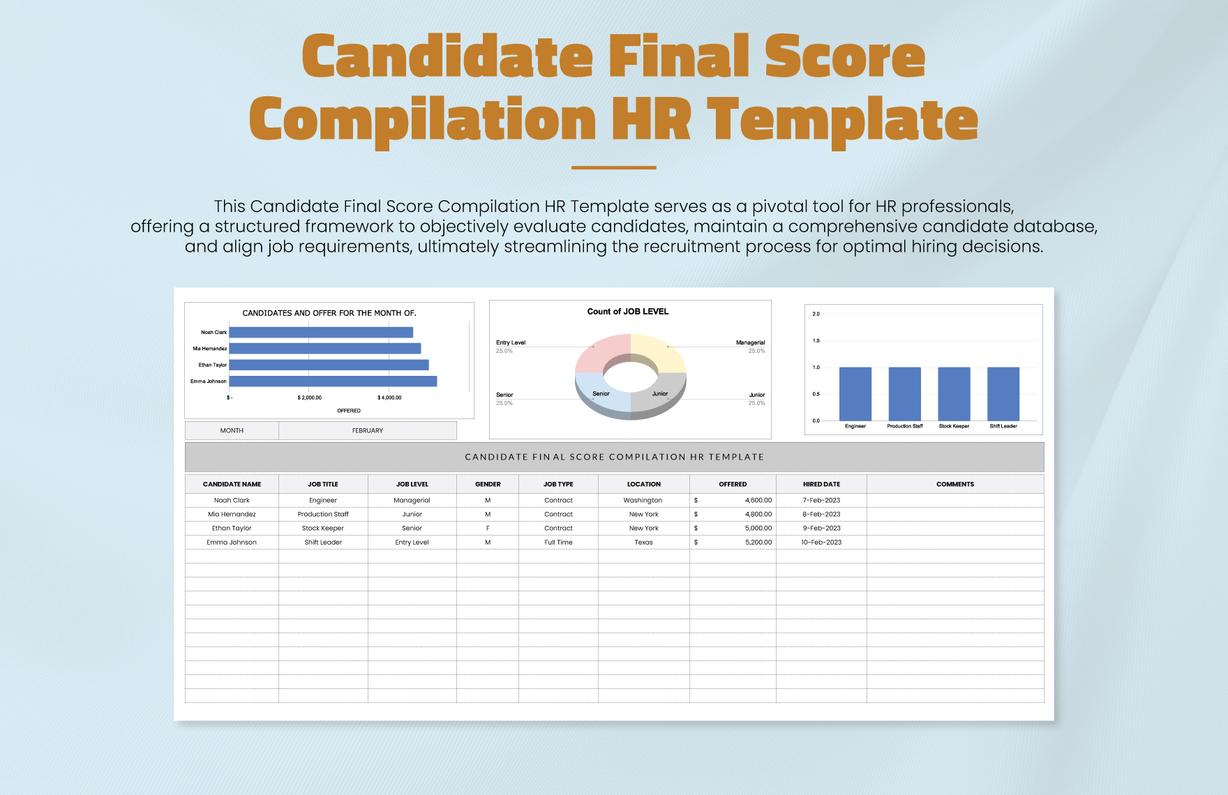 Candidate Final Score Compilation HR Template