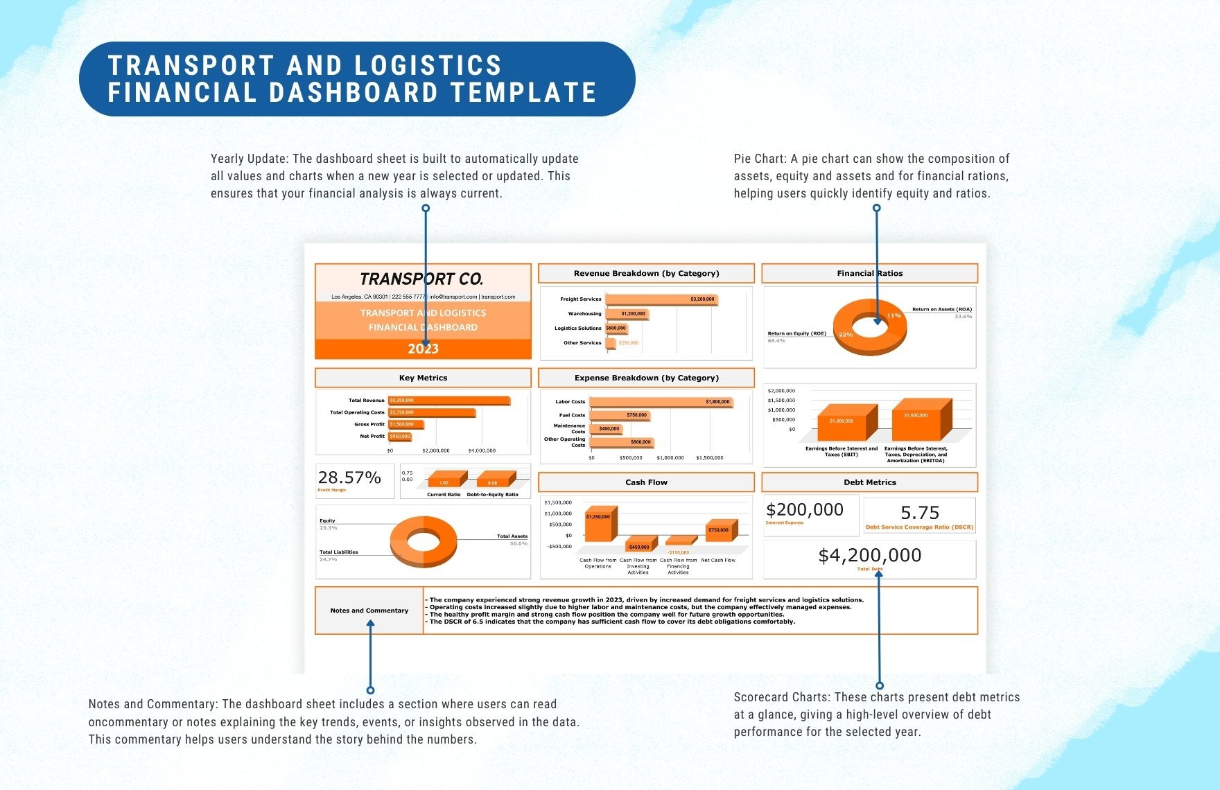 Transport and Logistics Financial Dashboard Template