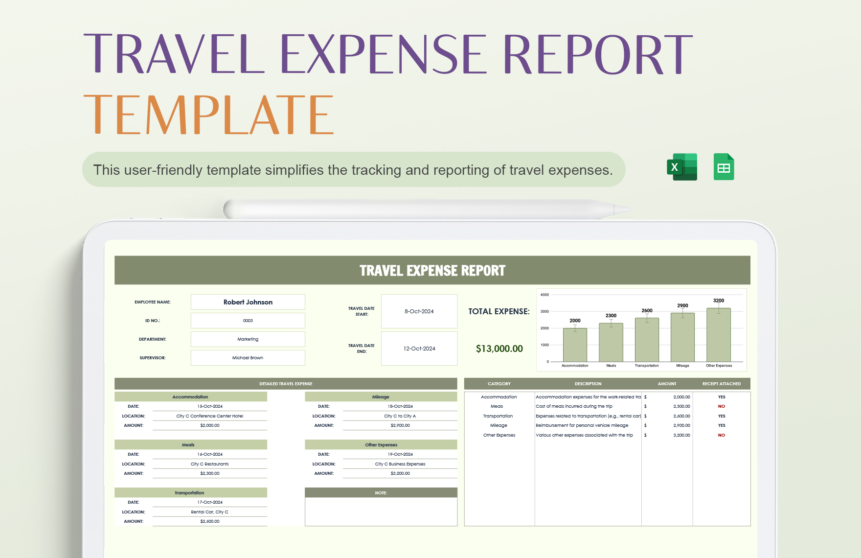 Travel Expense Report Template in Excel, Google Sheets