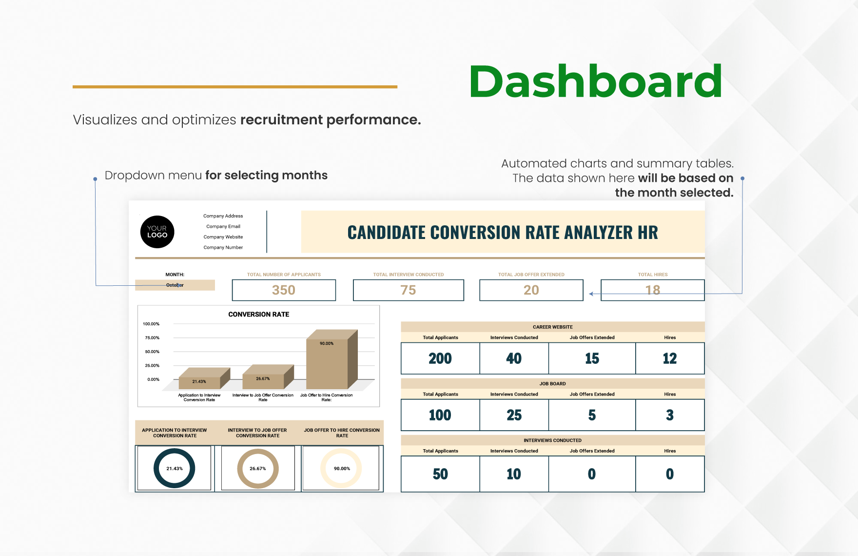 Candidate Conversion Rate Analyzer HR Template