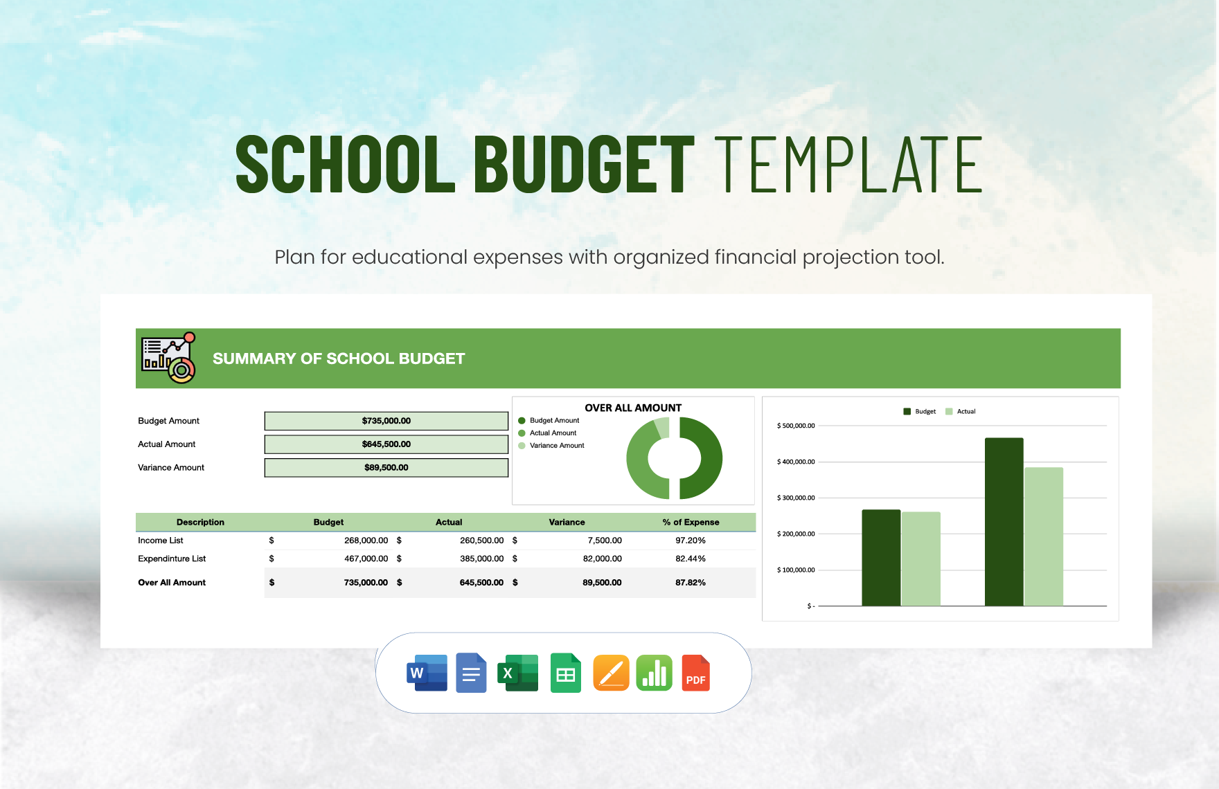 School Budget Template in Word, Google Docs, Excel, PDF, Google Sheets, Apple Pages, Apple Numbers