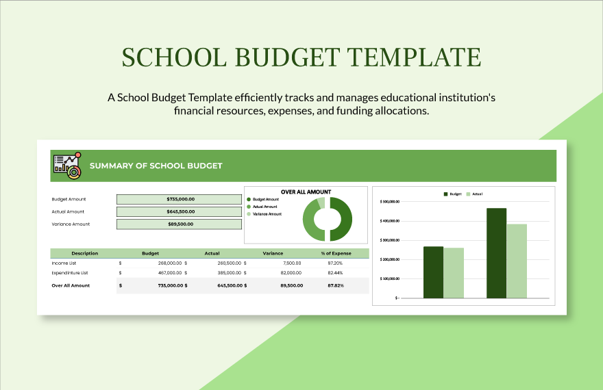 School Budget Template