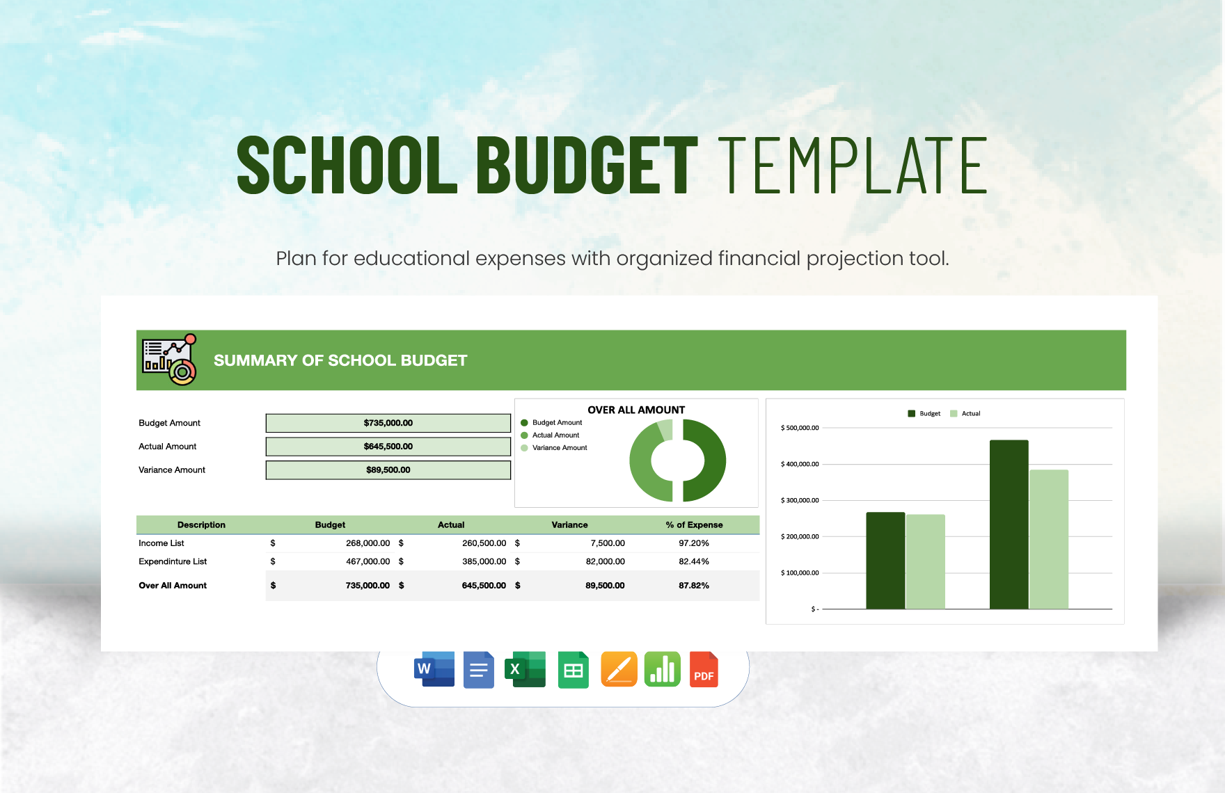 School Budget Template in Word, Google Docs, PDF, Apple Pages, Apple Numbers, Excel, Google Sheets - Download | Template.net