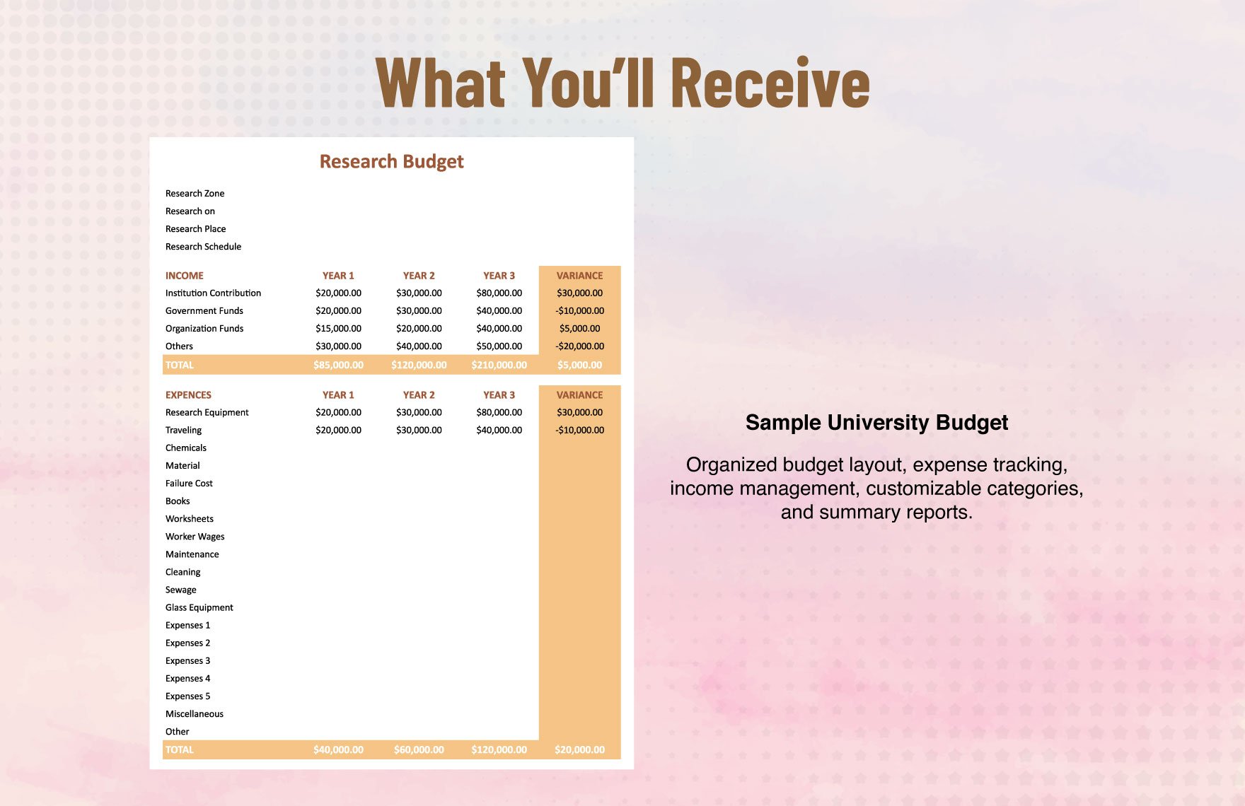 Research Budget Template
