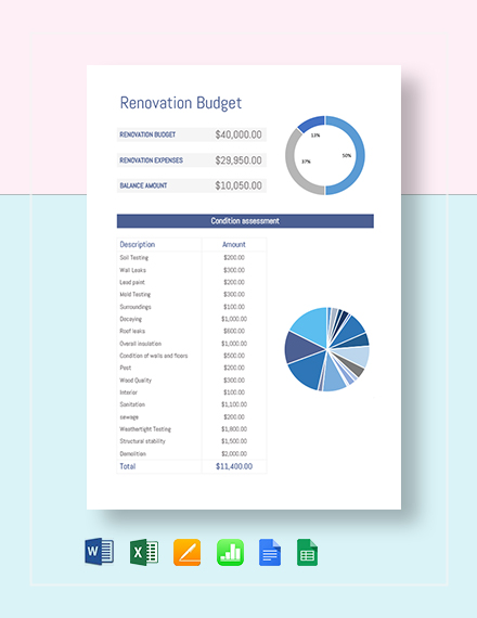 15 Sample Renovation Budget Templates Pdf Docs Free Premium Templates