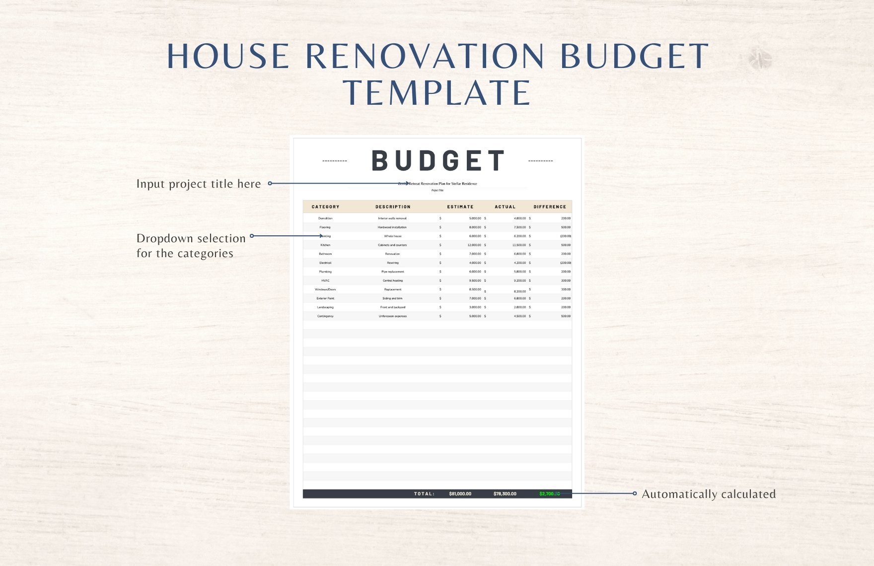 Renovation Budget Template