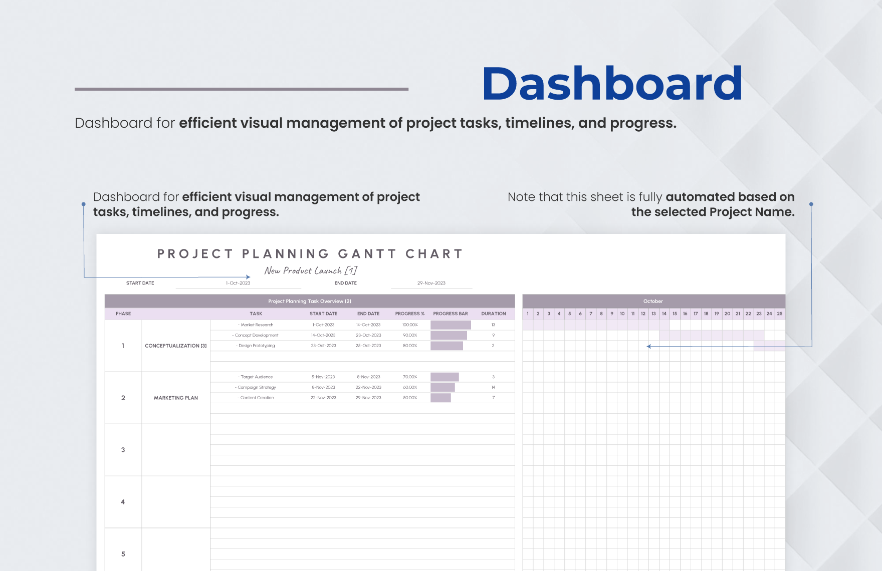 Project Planning Gantt Chart Template