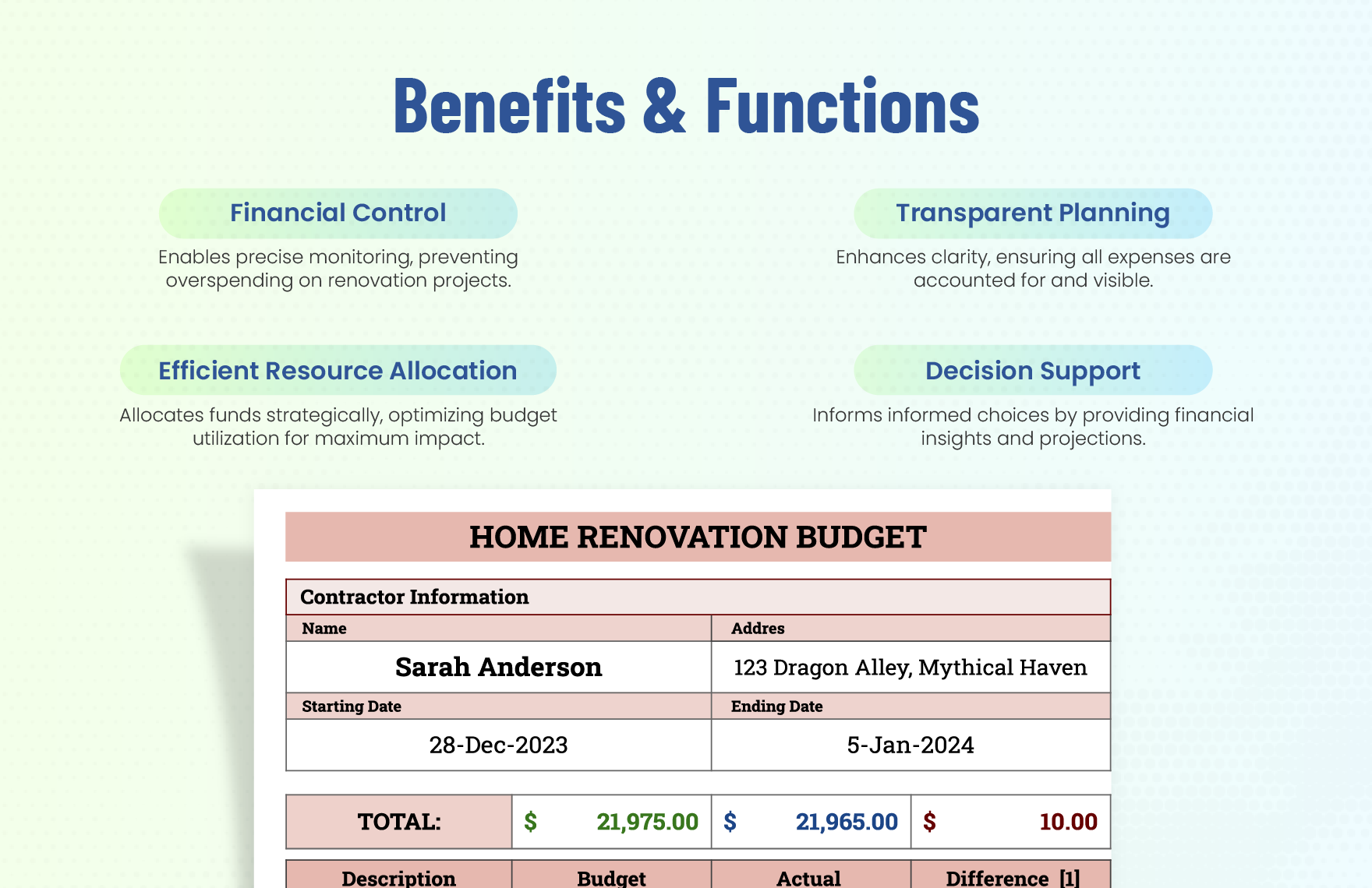 Sample Home Renovation Budget Template