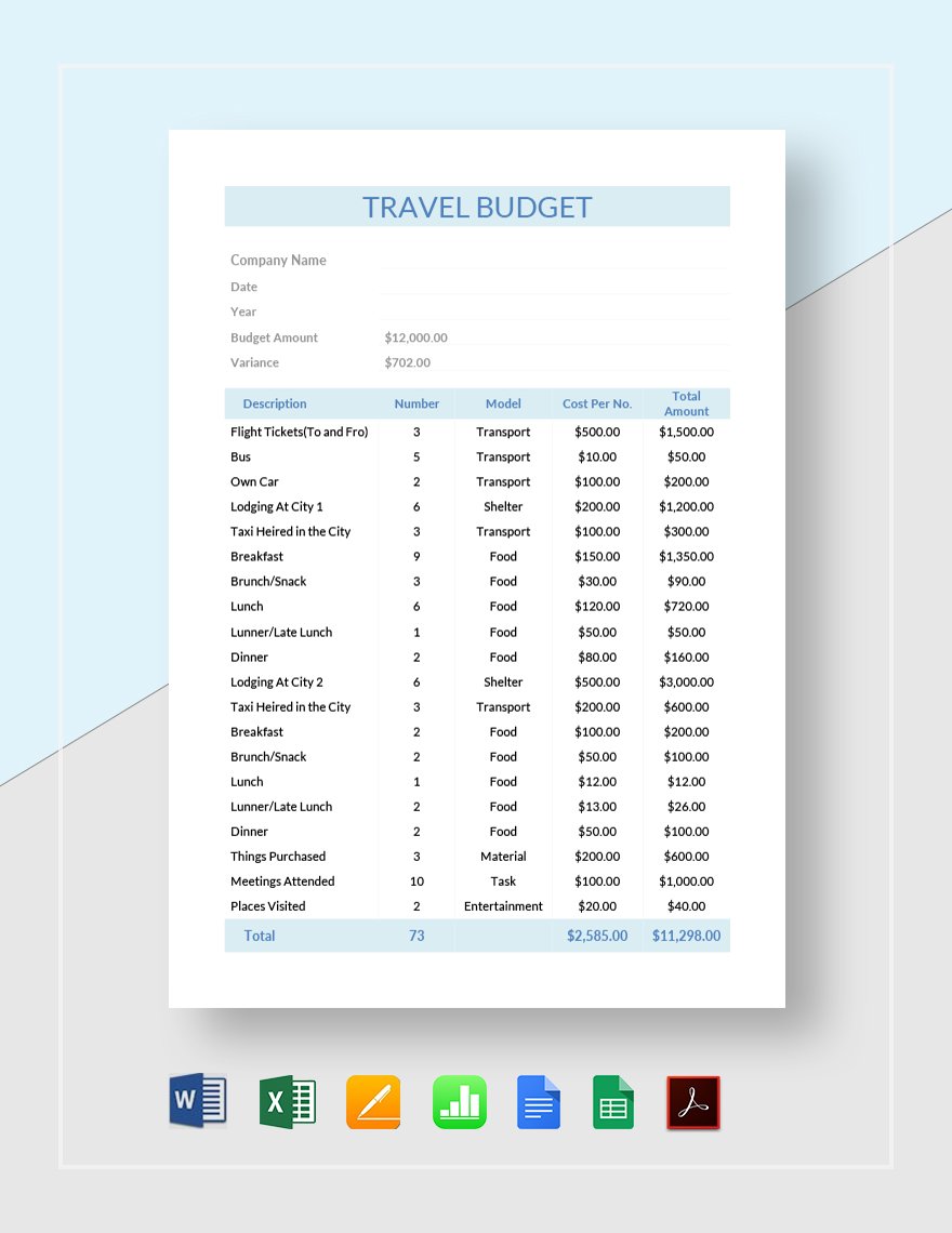 Sample Travel Budget Template Google Docs, Google Sheets, Excel, Word