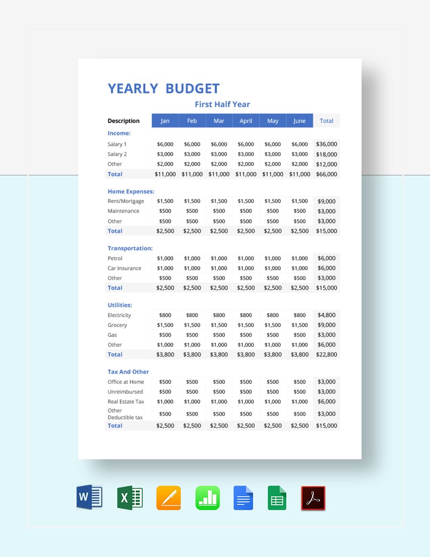 Yearly Budget Template Google Docs Google Sheets Excel Word Apple 