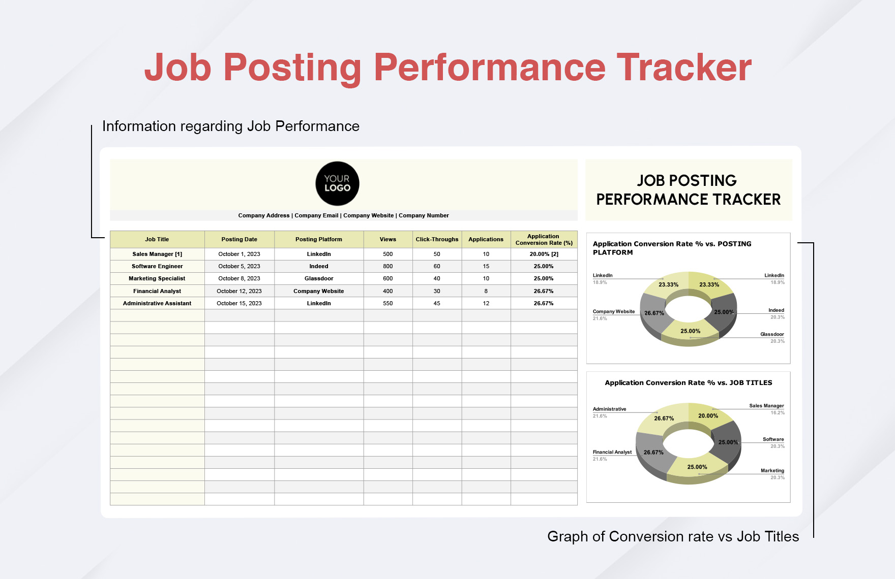 Job Posting Performance Tracker HR Template