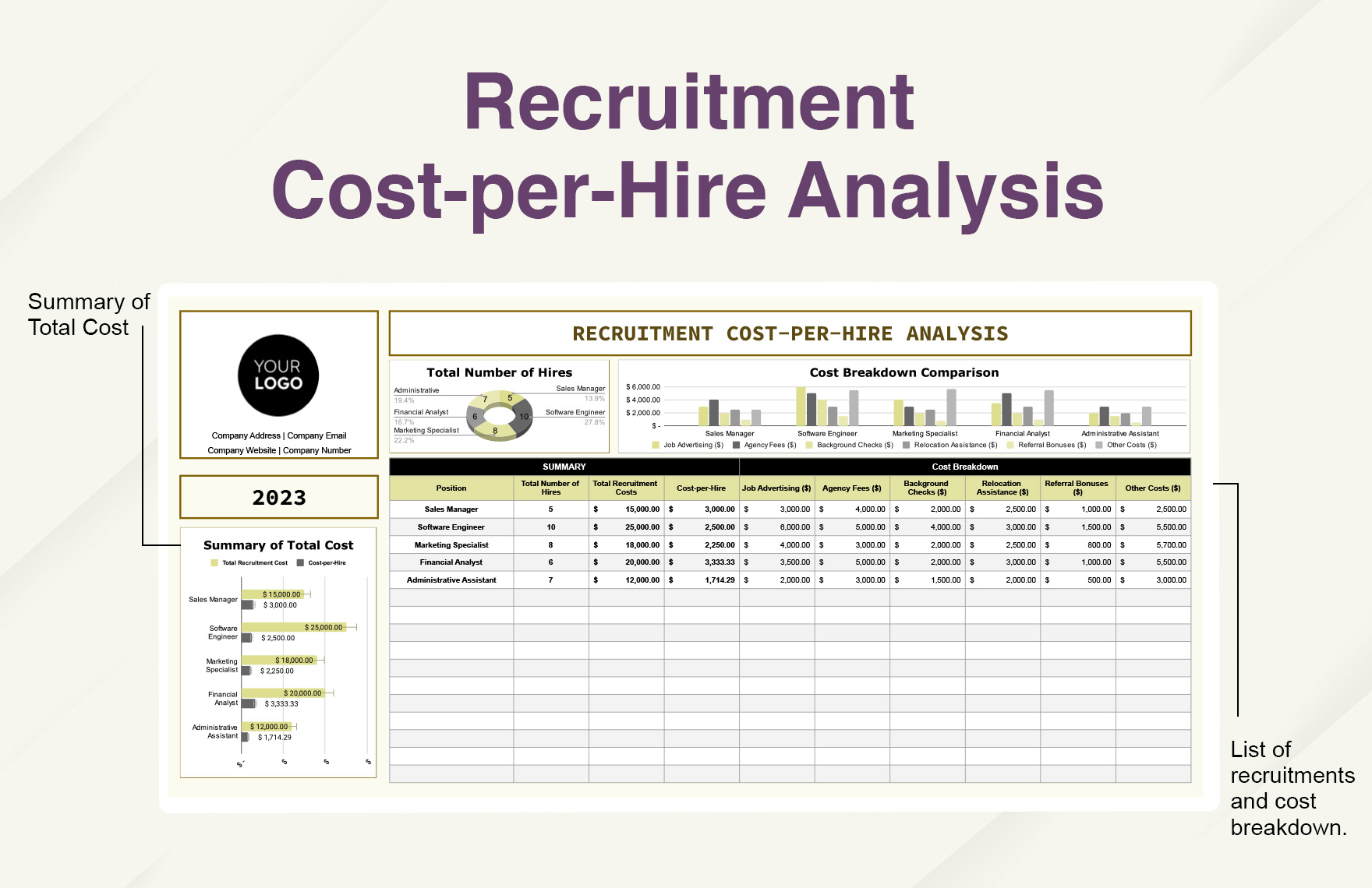 Recruitment Cost-per-Hire Analysis HR Template