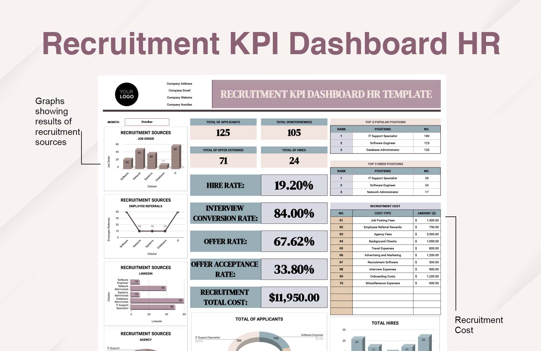 Recruitment KPI Dashboard HR Template