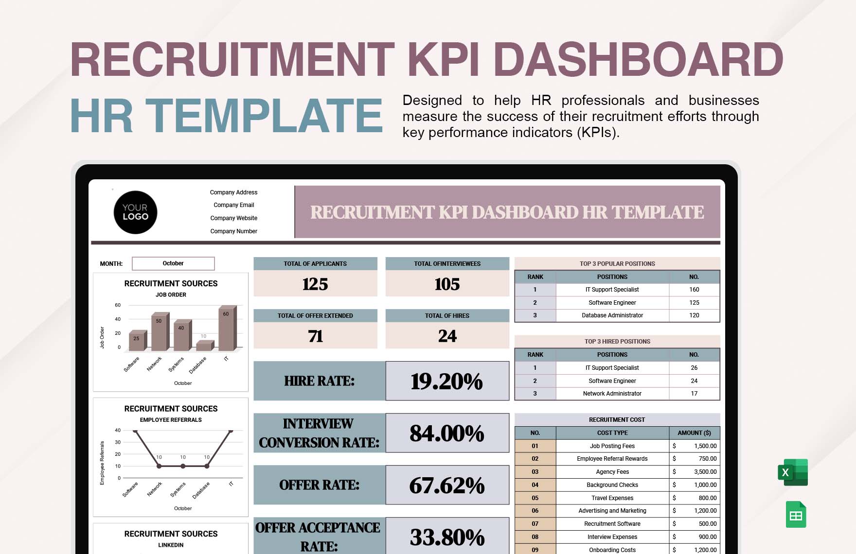 Recruitment KPI Dashboard HR Template in Excel, Google Sheets ...